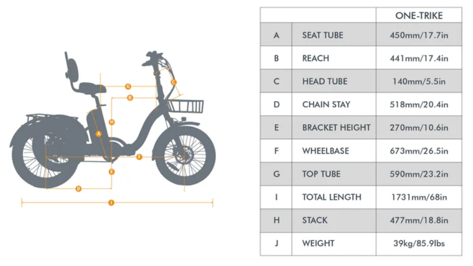 ONE-TRIKE 2.0 - Stable, Foldable Utility eBike Sun Chaser Ebikes