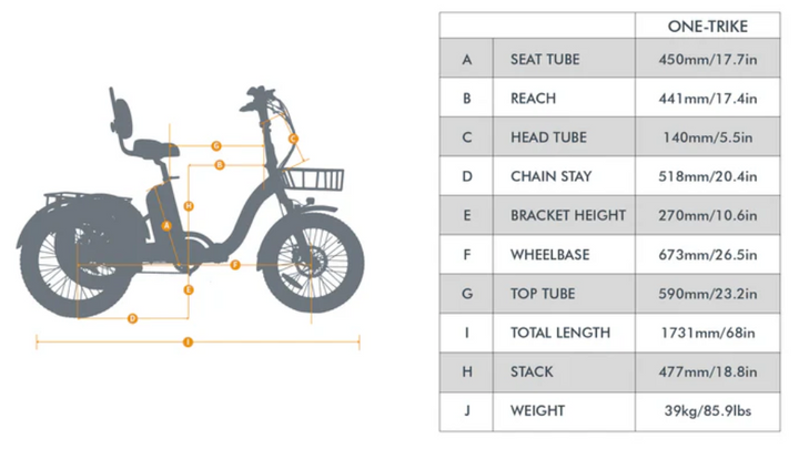 ONE-TRIKE 2.0 - Stable, Foldable Utility eBike Sun Chaser Ebikes