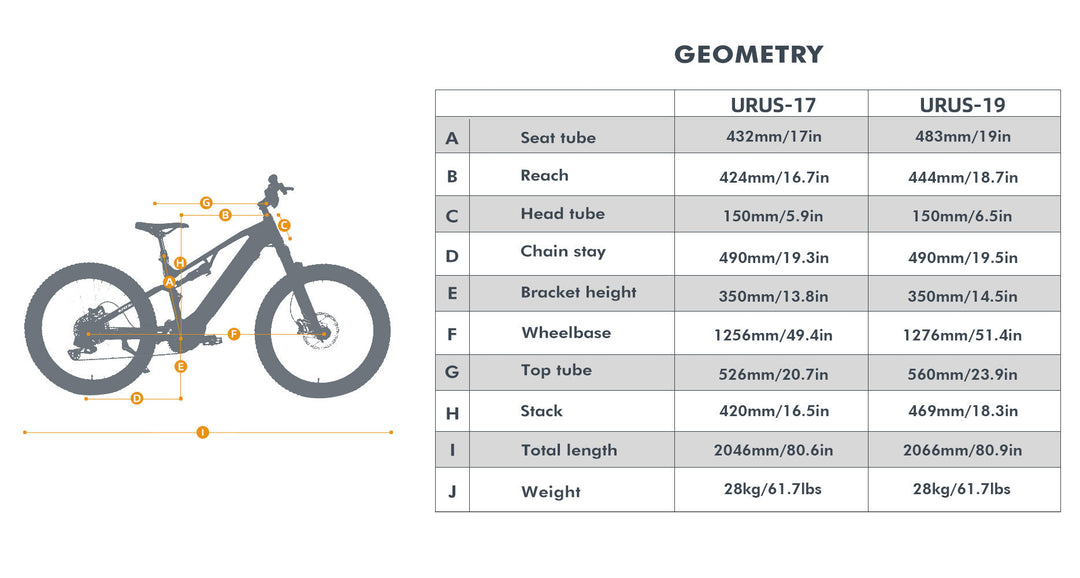 EUNORAU URUS – High-Powered Full Suspension Mid-Drive eMTB Sun Chaser Ebikes