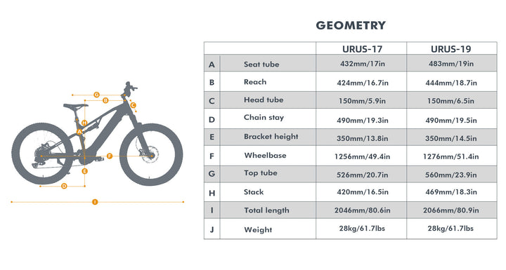 EUNORAU URUS – High-Powered Full Suspension Mid-Drive eMTB Sun Chaser Ebikes